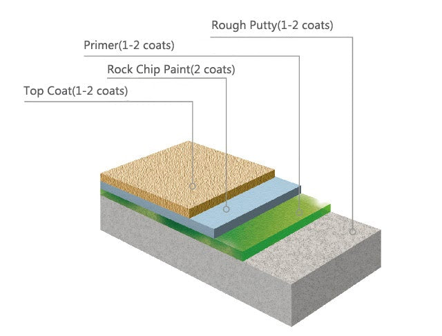 Rockchip Paint( ကျောက်ဗြုတ်ဆေး )